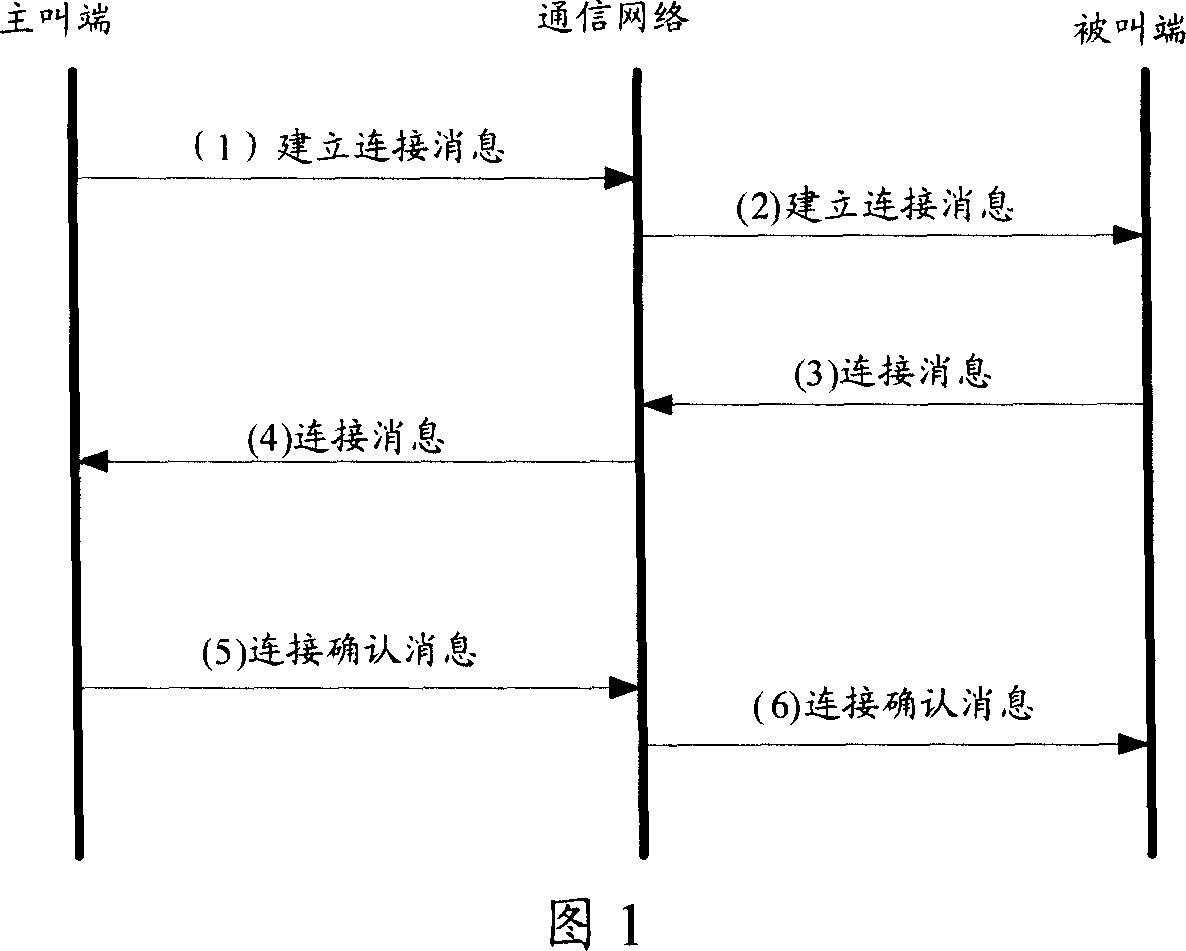 Telephone call method and telephone terminal