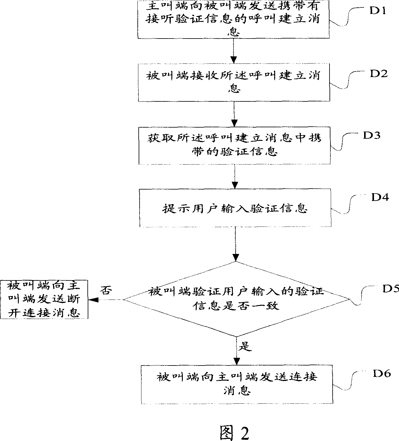 Telephone call method and telephone terminal