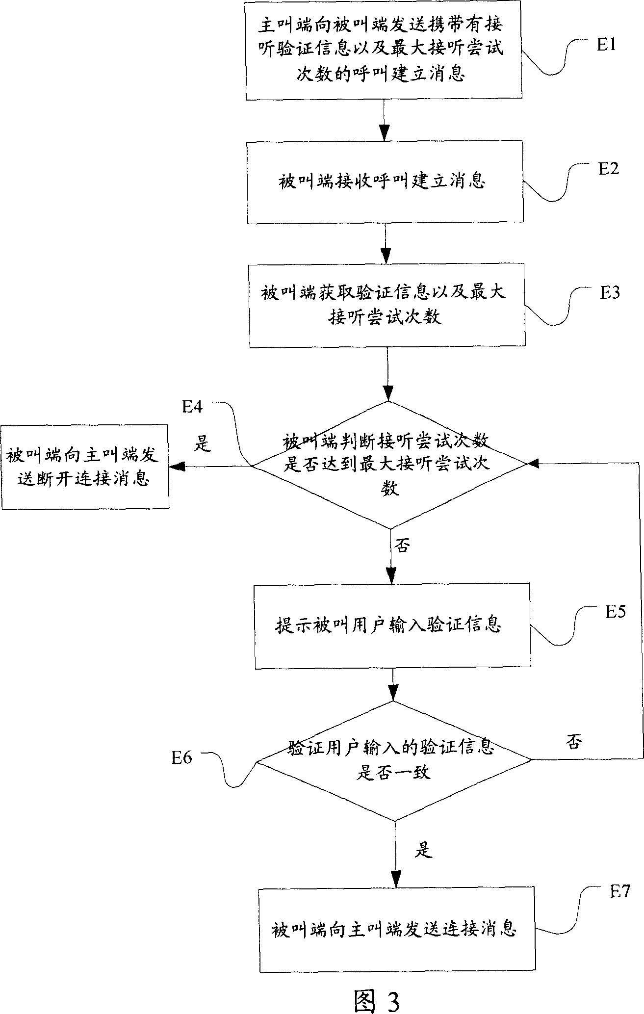 Telephone call method and telephone terminal