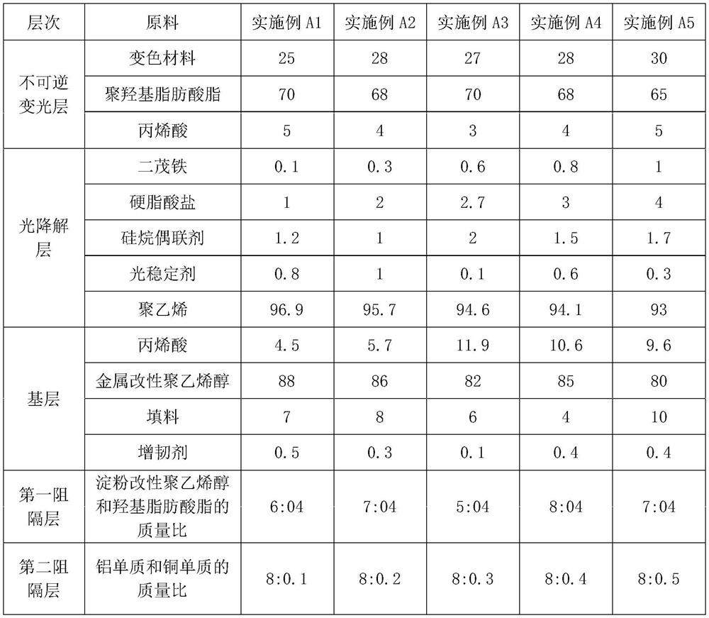 Environment-friendly high-barrier packaging material and preparation method thereof