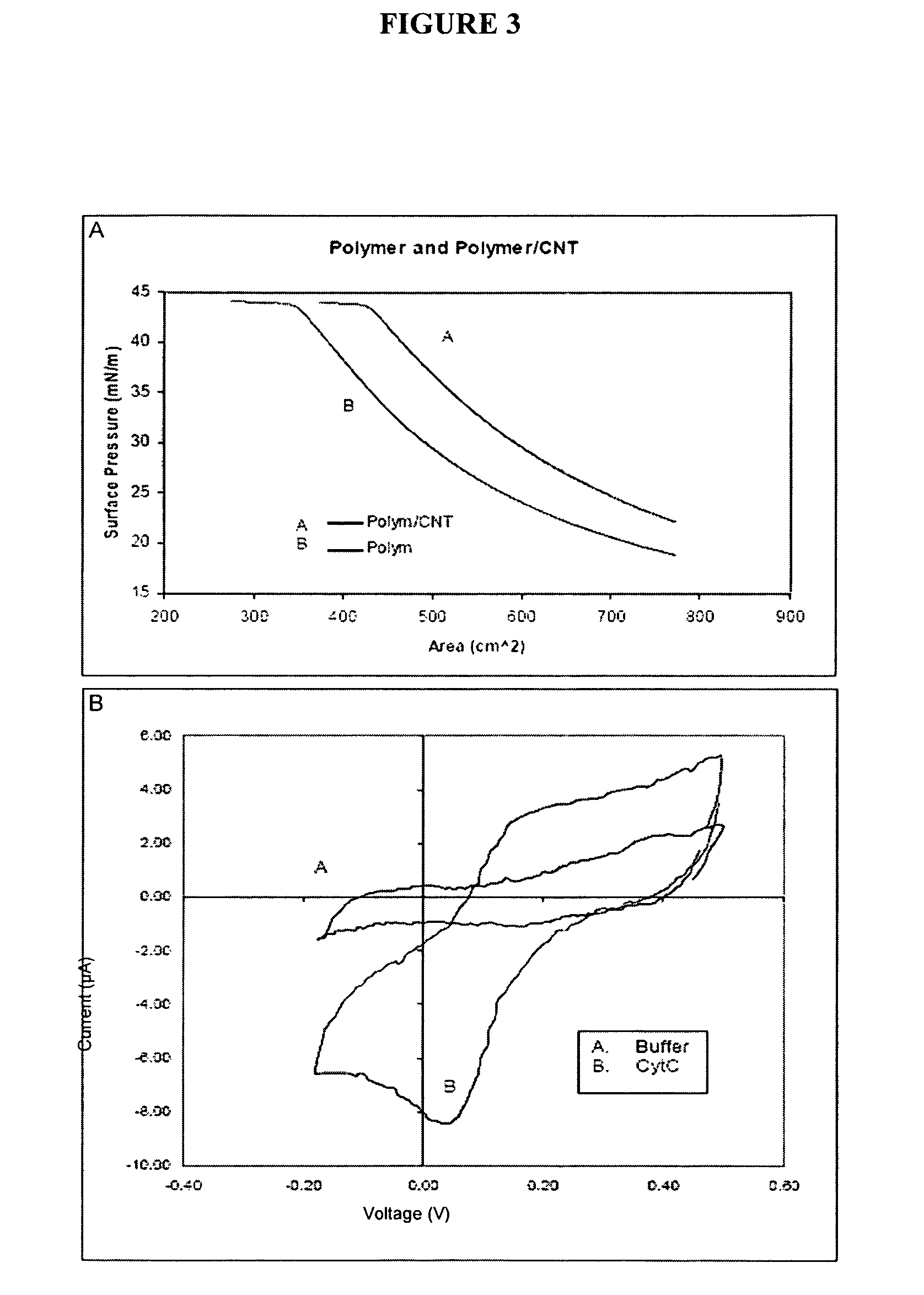 Polymer nanofilm coatings