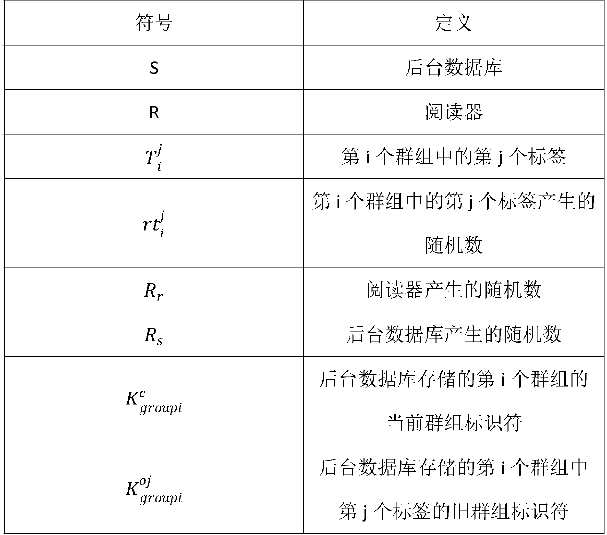 RFID group label authentication protocol based on Hash function