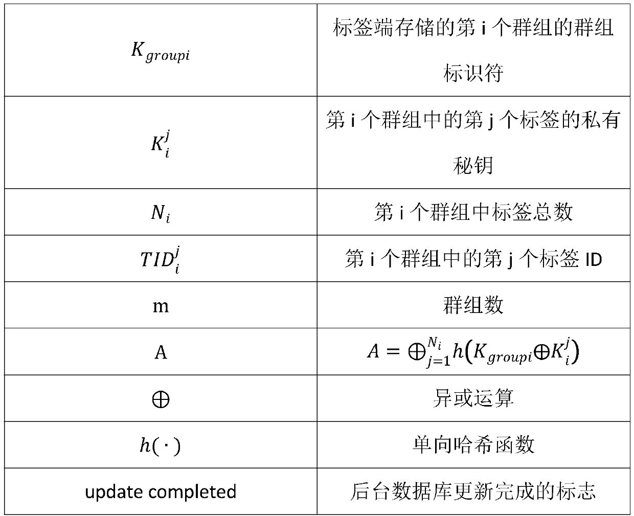 RFID group label authentication protocol based on Hash function