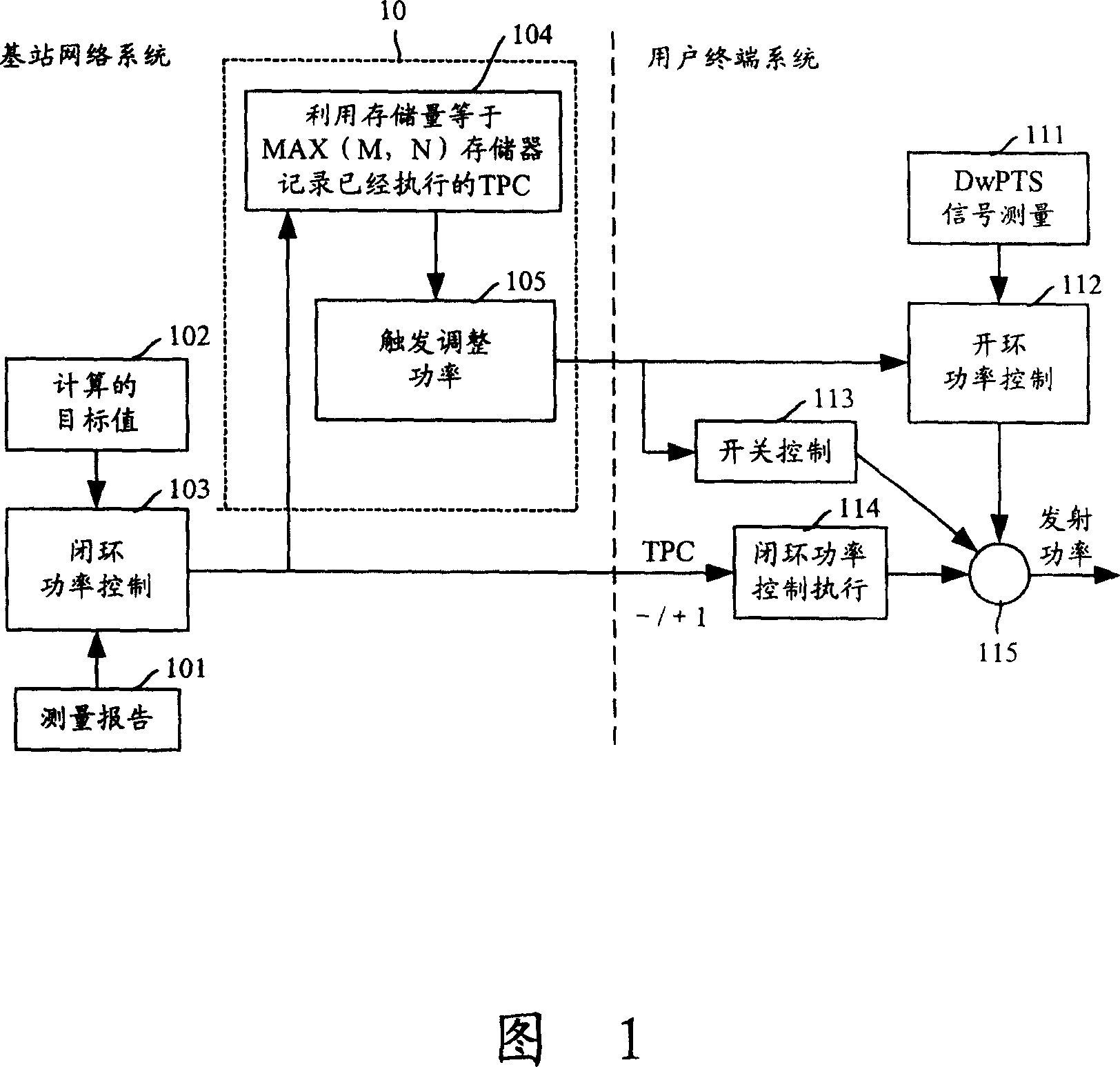 Power control method for mobile communication system