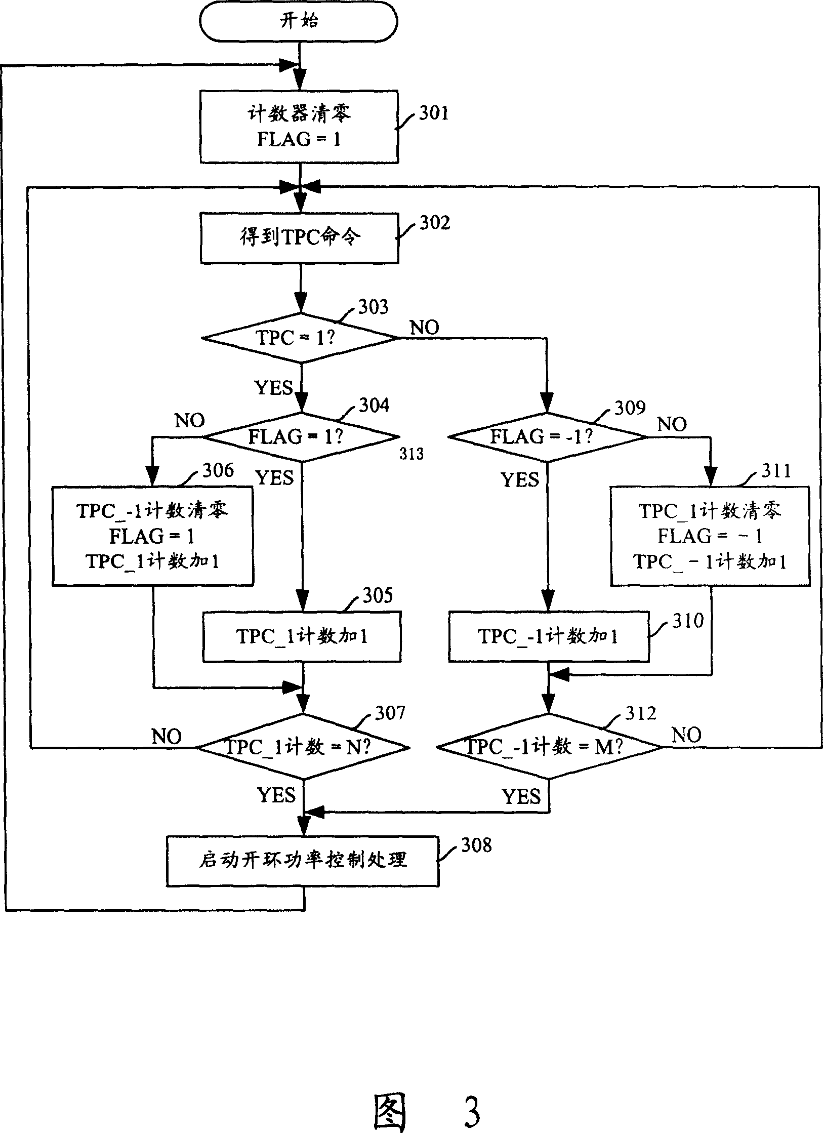 Power control method for mobile communication system