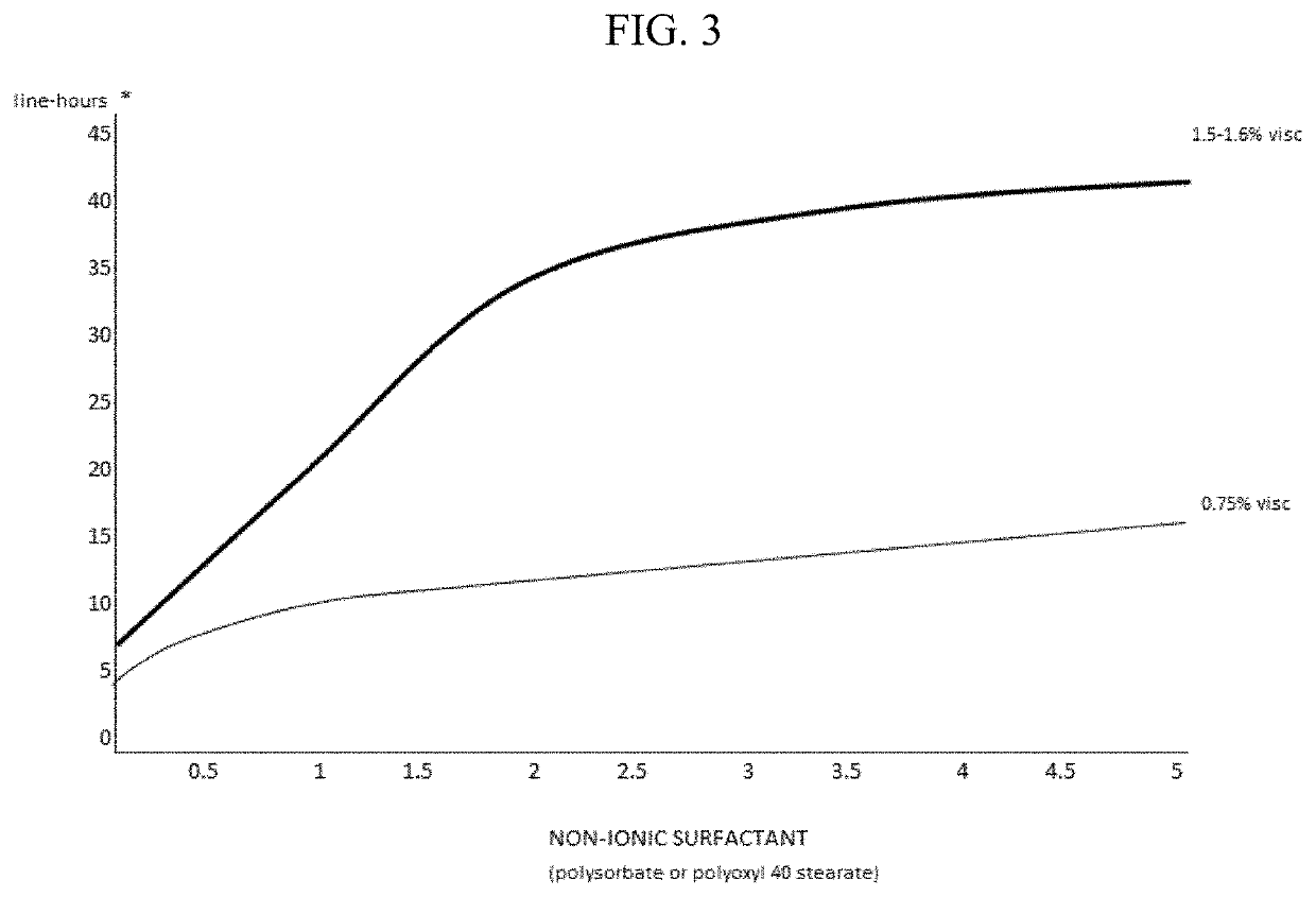 Methods for the treatment of myopia