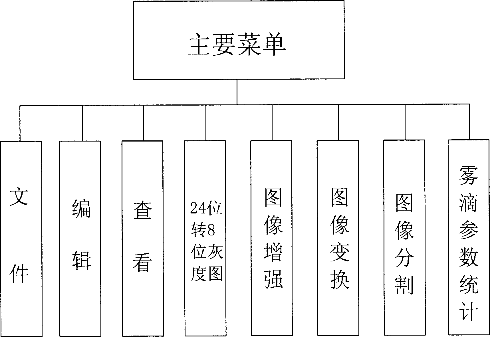 Apparatus for measuring spectrum of fog drop, and image processing device