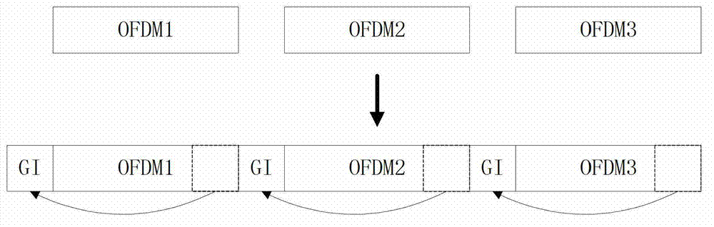 Method and device for computing correlation peak values