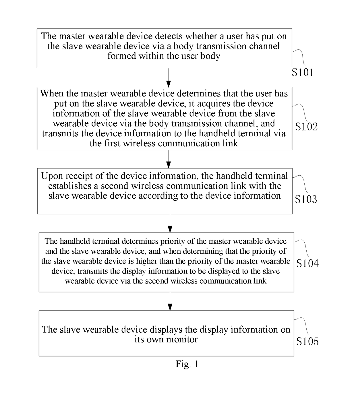 Method and system for displaying wearable device display information