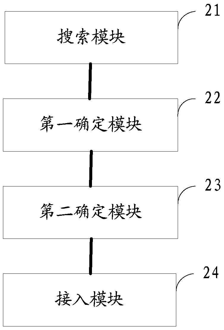 A method and device for accessing a wifi network