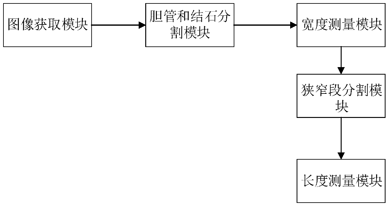 Auxiliary diagnosis and measurement method and system in endoscopic retrograde cholangiopancreatography