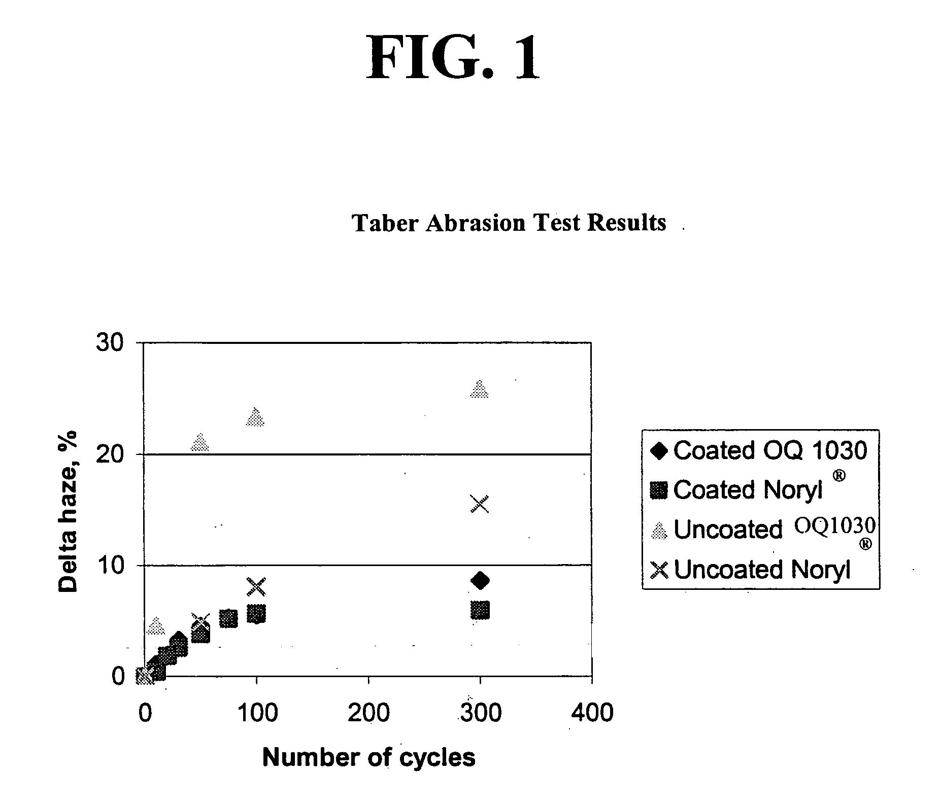 Curable composition and article possessing protective layer obtained therefrom