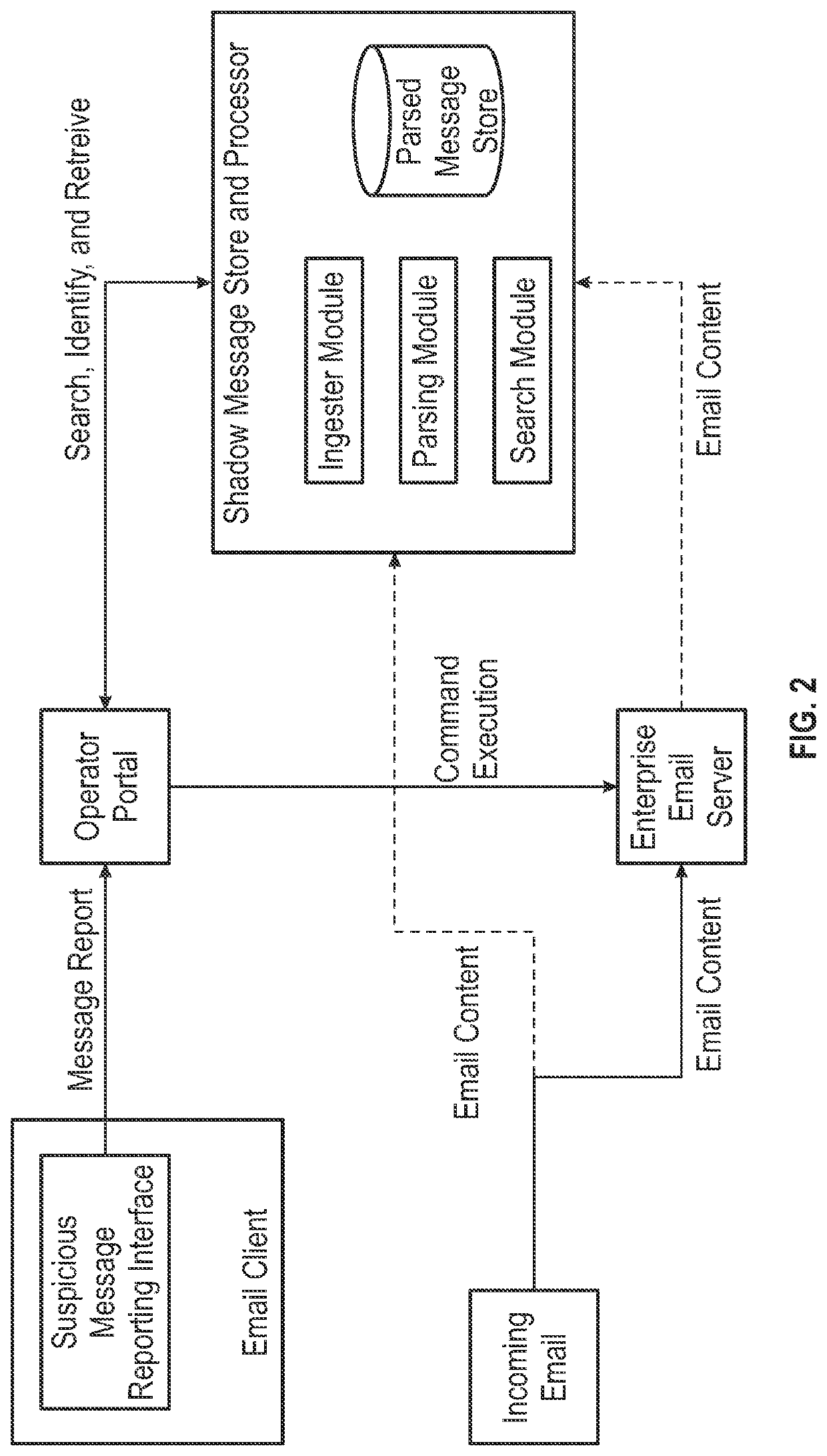 Message platform for automated threat simulation, reporting, detection, and remediation