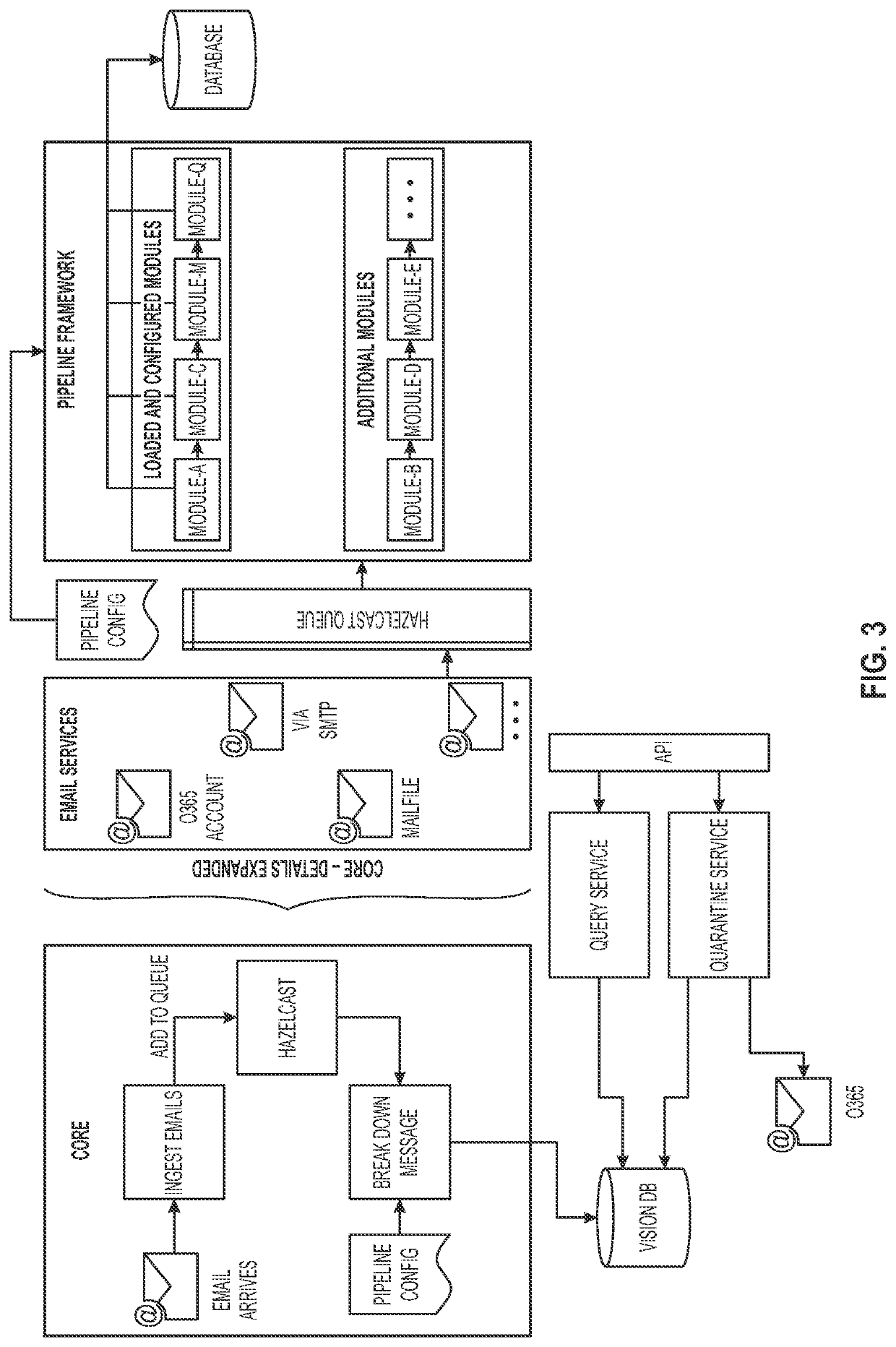 Message platform for automated threat simulation, reporting, detection, and remediation