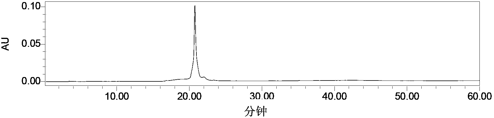 Method for large-scale preparation of wedelolactone chemical reference substance