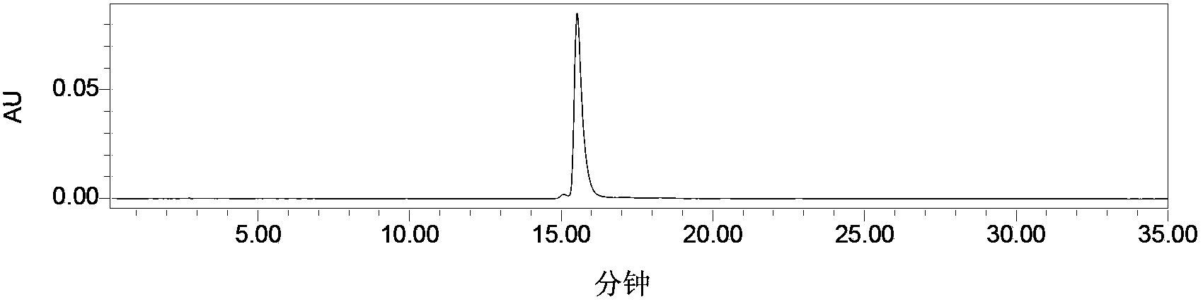 Method for large-scale preparation of wedelolactone chemical reference substance