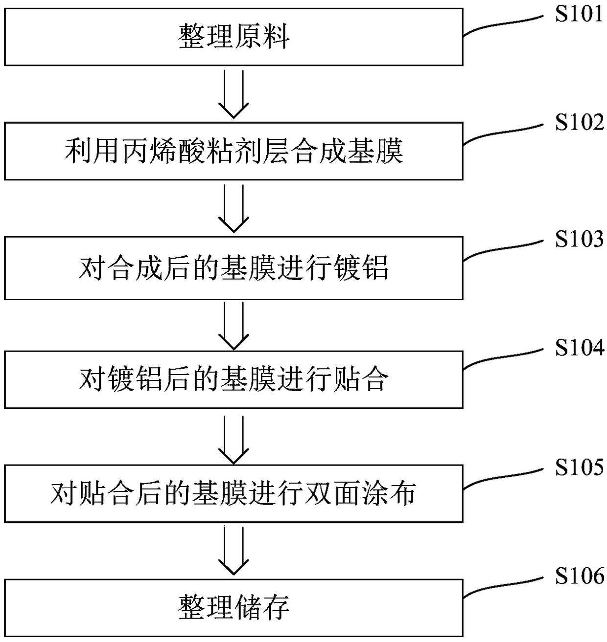 Production process of high-coverage synthetic paper