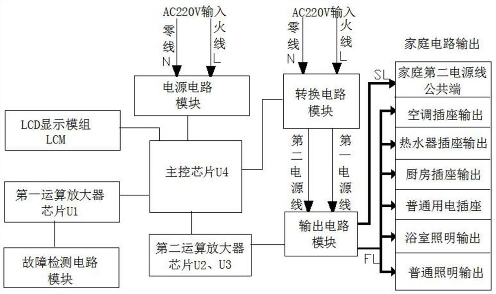 Anti-electric shock multipath output intelligent switch