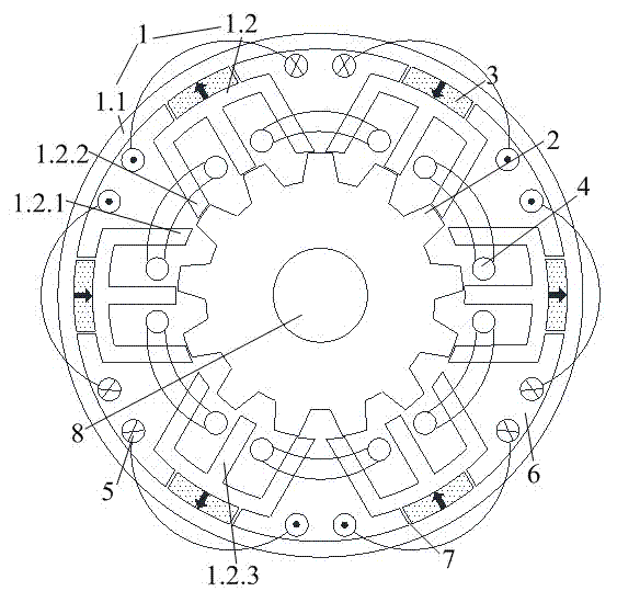 Fault-tolerant type stator segmentation flux switching memory motor