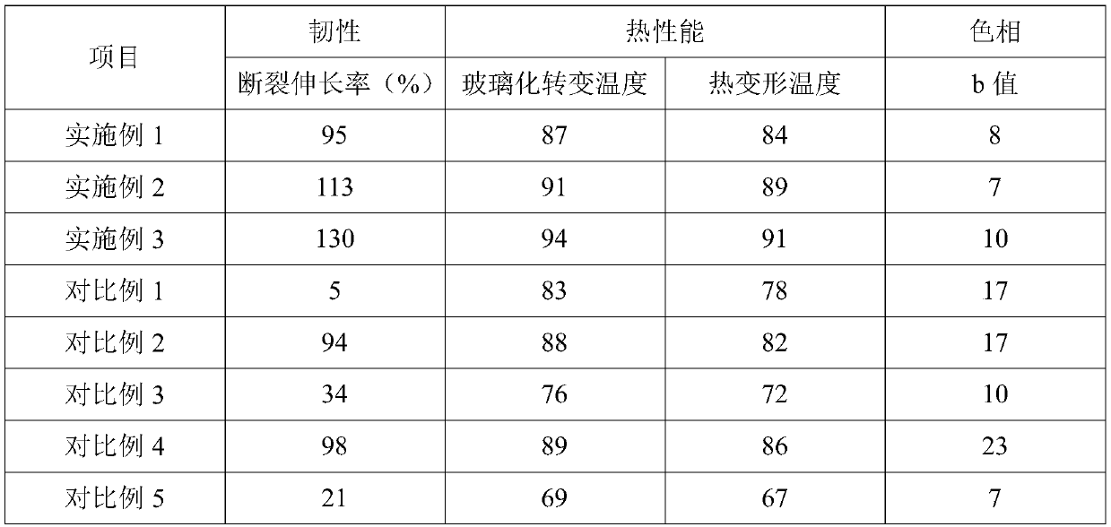 Preparation method of 2, 5-furandicarboxylic acid-based block copolyester