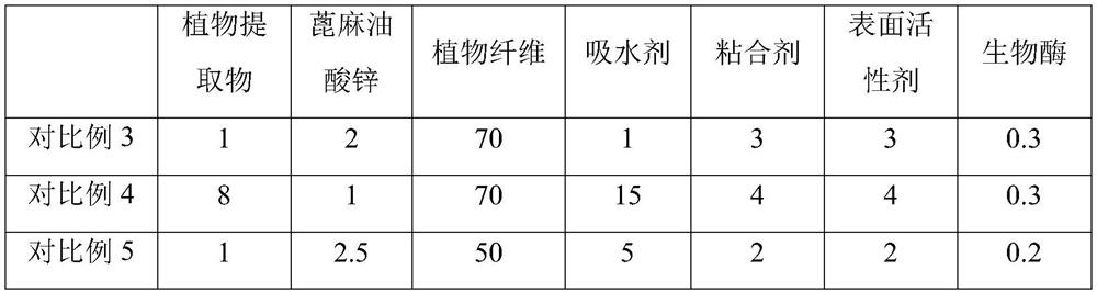 Cat litter with deodorization and disinfection functions and preparation method thereof