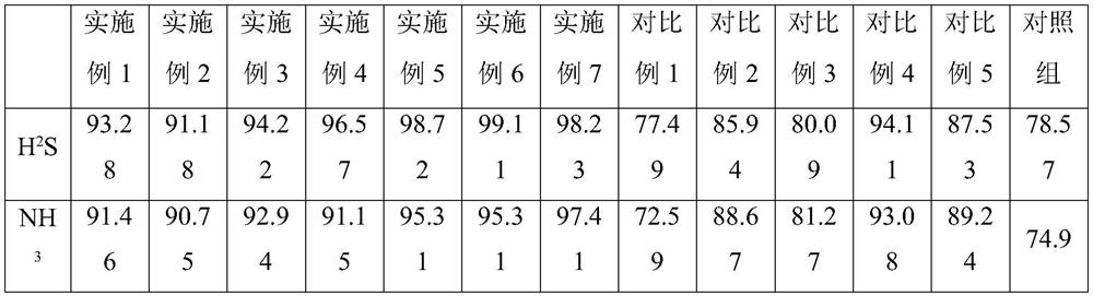 Cat litter with deodorization and disinfection functions and preparation method thereof