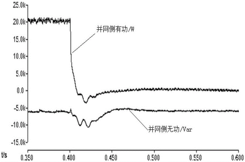 Method for suppressing DC bipolar short-circuit fault current of modular multi-level converter system