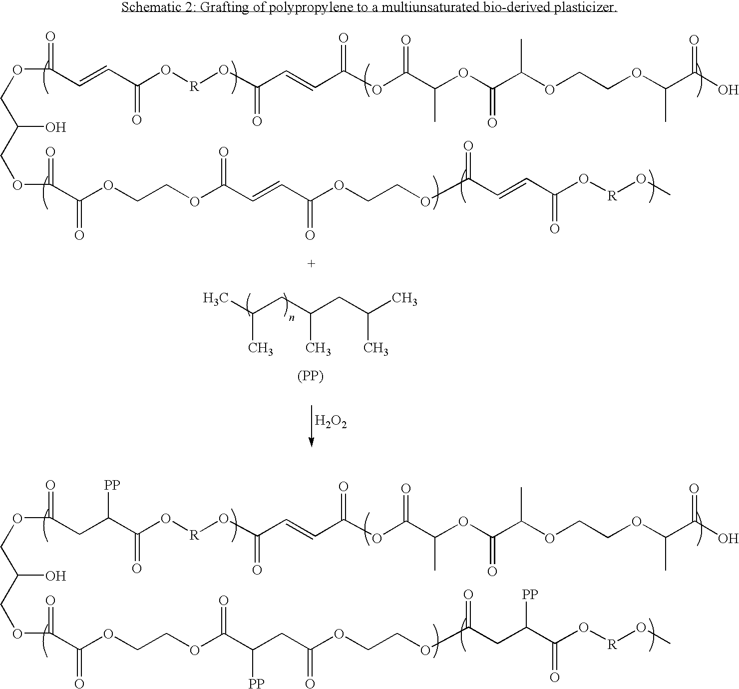 Bioderived plasticizer for biopolymers