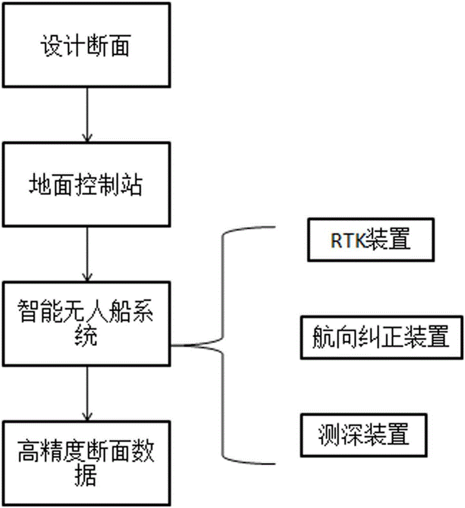 Method for accurately monitoring and analyzing reservoir storage capacity