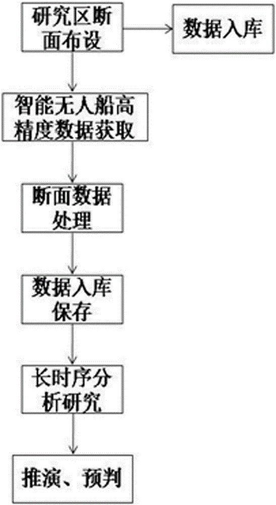 Method for accurately monitoring and analyzing reservoir storage capacity