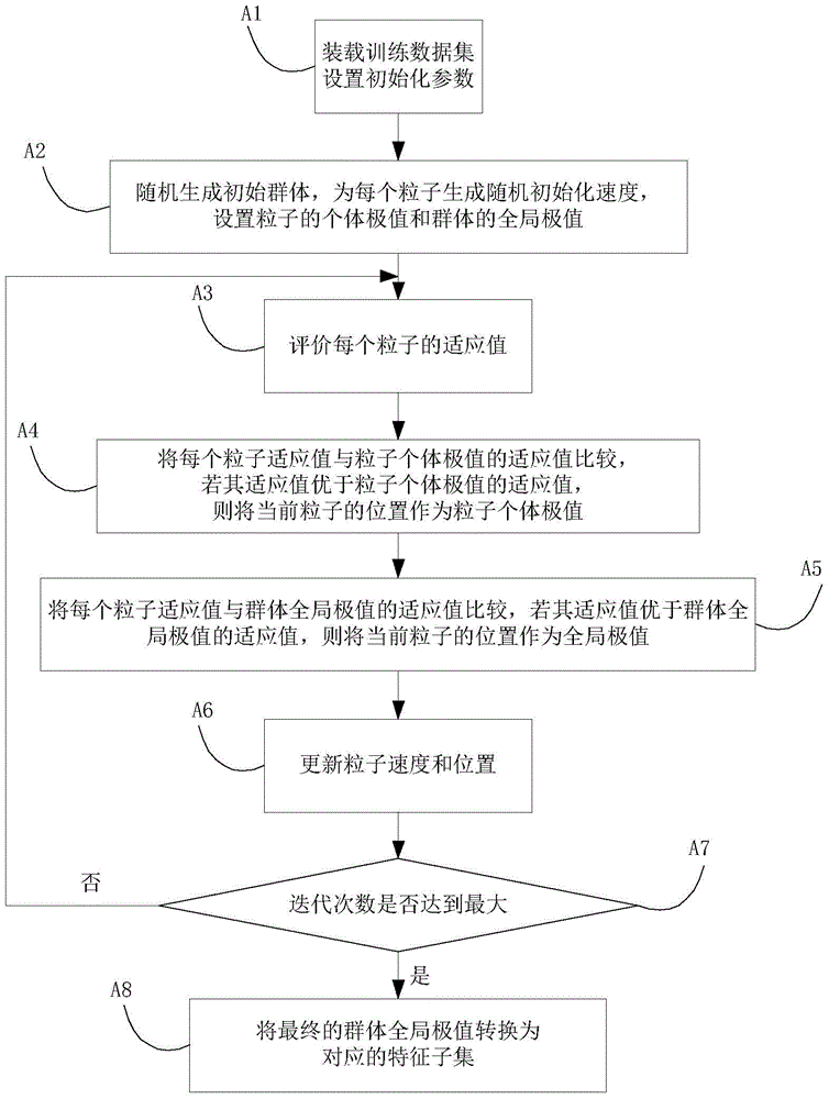 Voiceprint recognition method based on pitch period mixed characteristic parameters