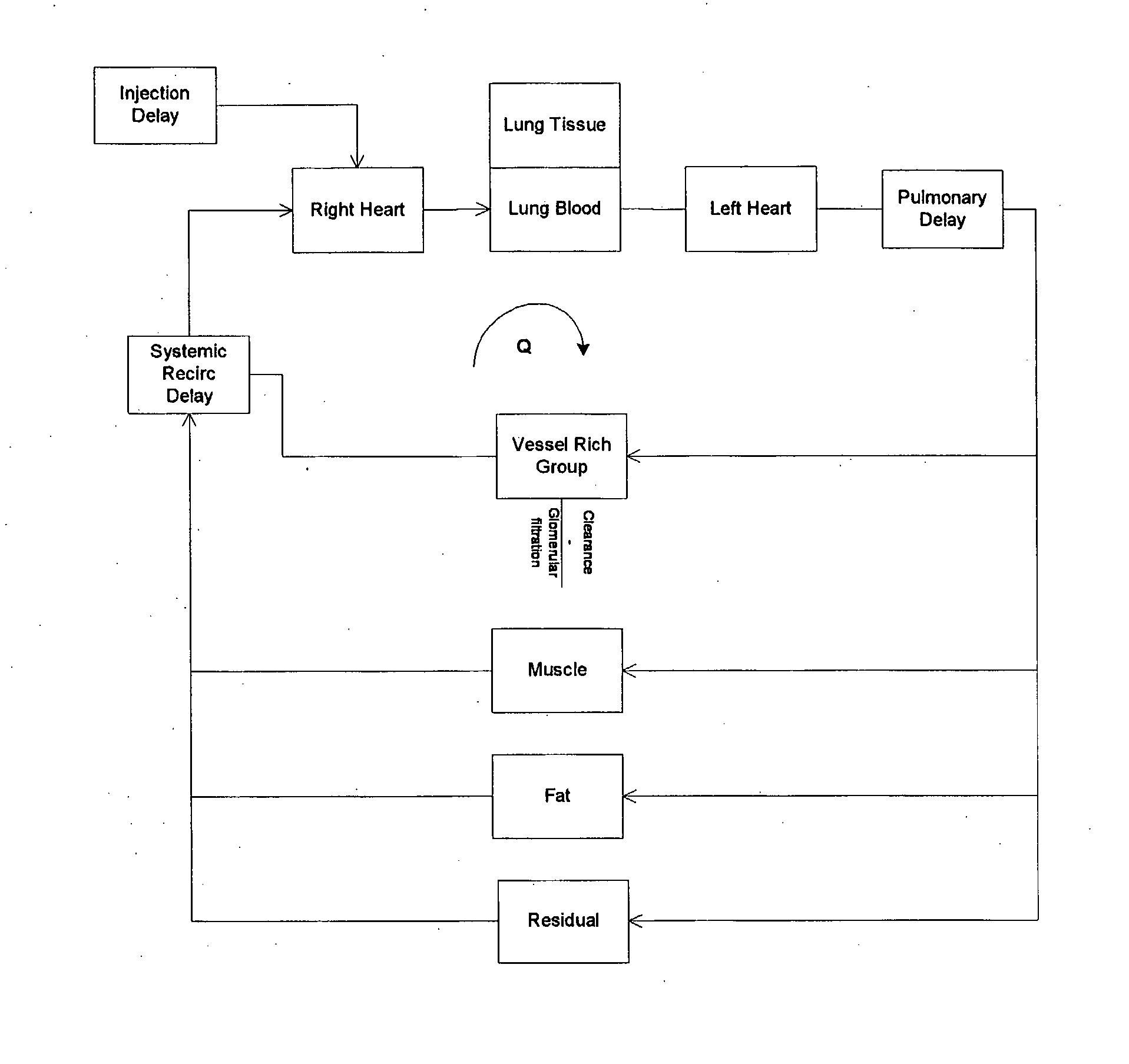 Modeling of Pharmaceutical Propagation