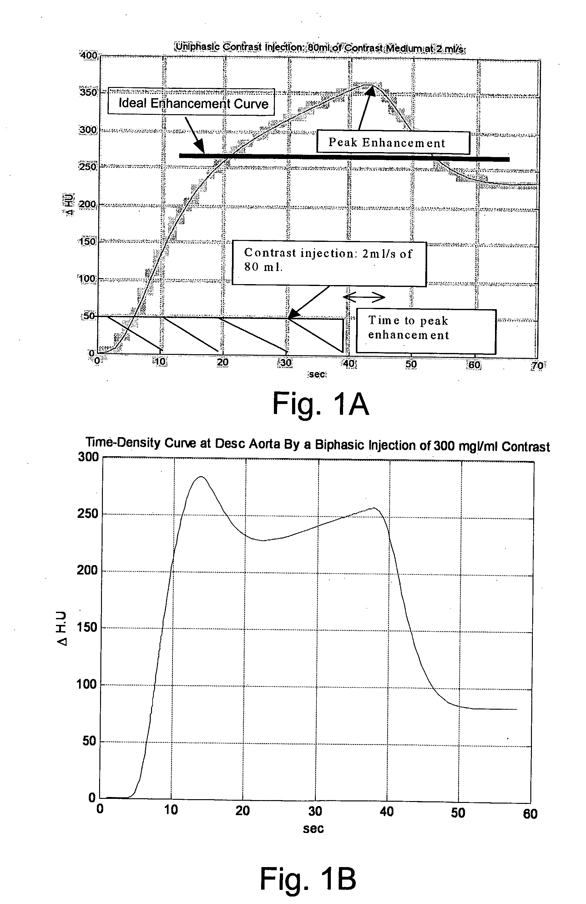 Modeling of Pharmaceutical Propagation