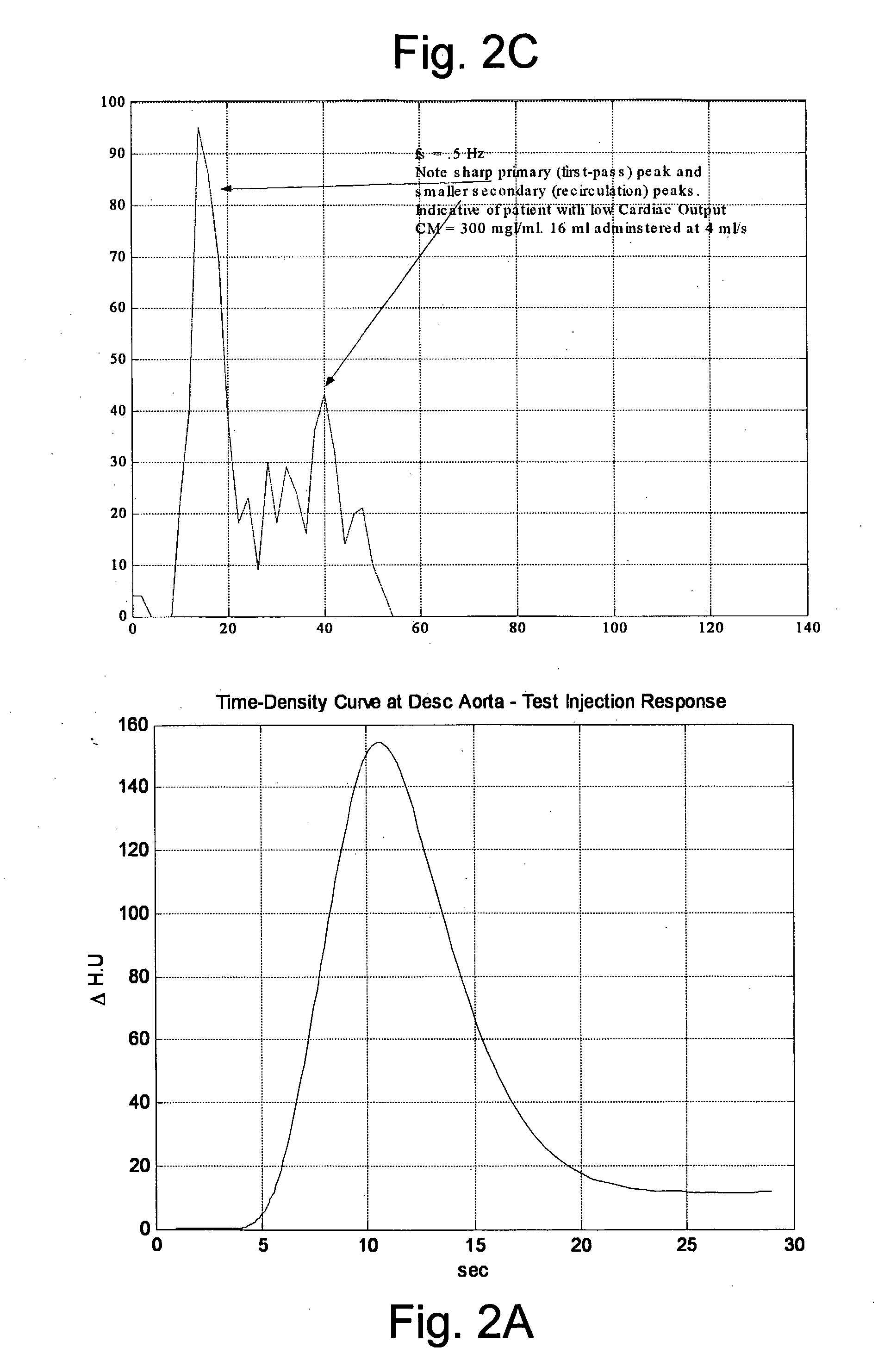 Modeling of Pharmaceutical Propagation