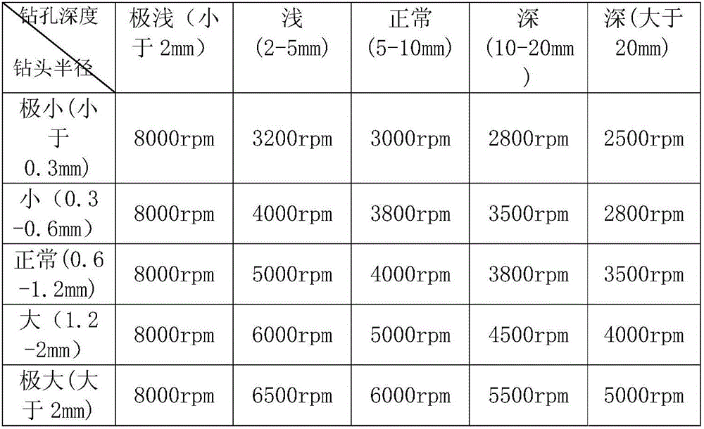 Three-axis drilling device and control method thereof