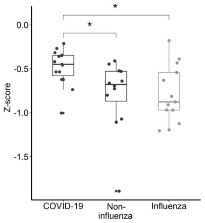 Polypeptide and application thereof to novel coronavirus detection and antibody or vaccine screening