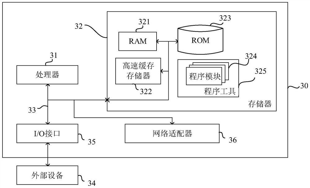 Industrial data model generation method, system and device and medium