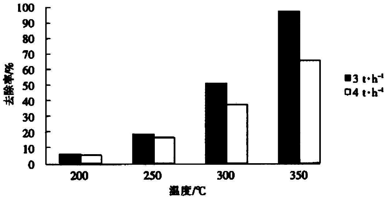 Contaminated soil remediation method