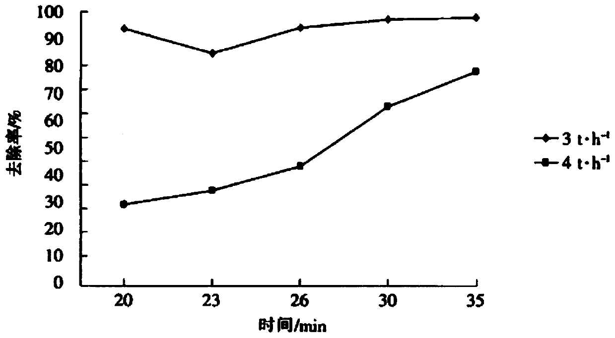 Contaminated soil remediation method