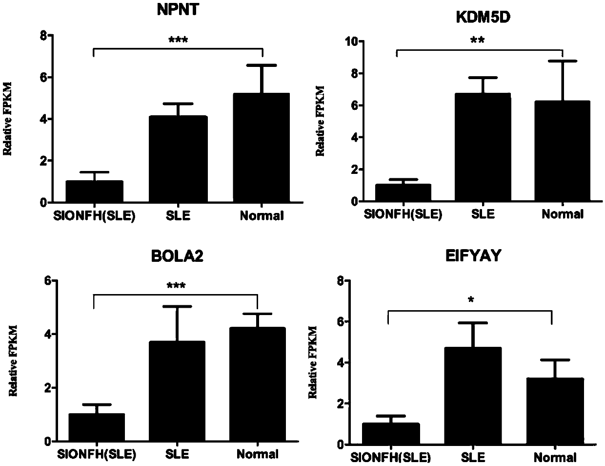 Detection marker of steroid-induced osteonecrosis of femoral head necrosis and application thereof