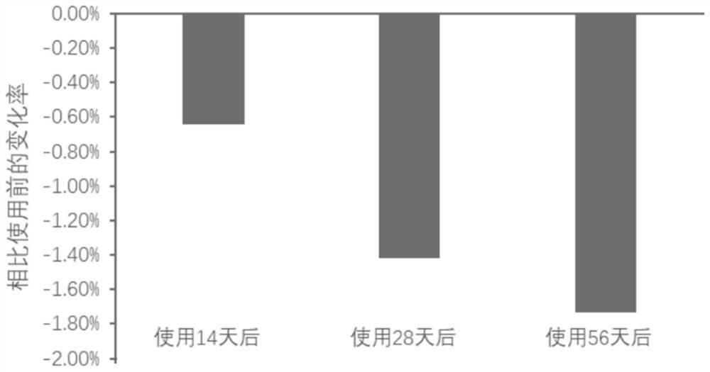 Essence lotion composition containing lipidosome with pore shrinking effect and preparation method of essence lotion composition