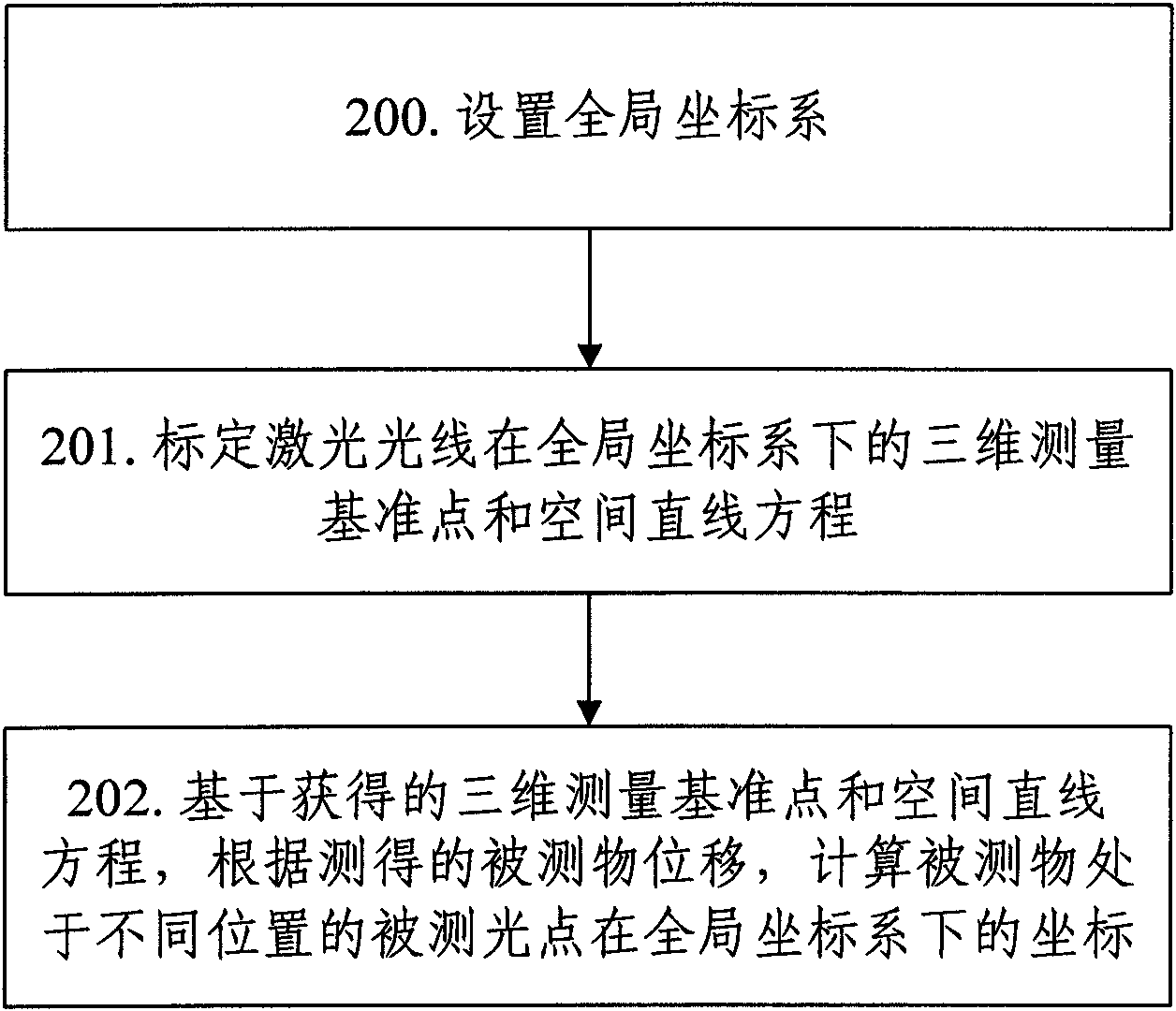 Ultrahigh speed real-time three-dimensional measuring device and method