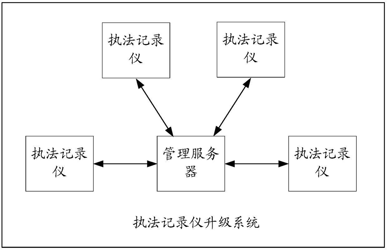 Law enforcement recorder upgrading system based on internet of things and law enforcement recorder upgrading method