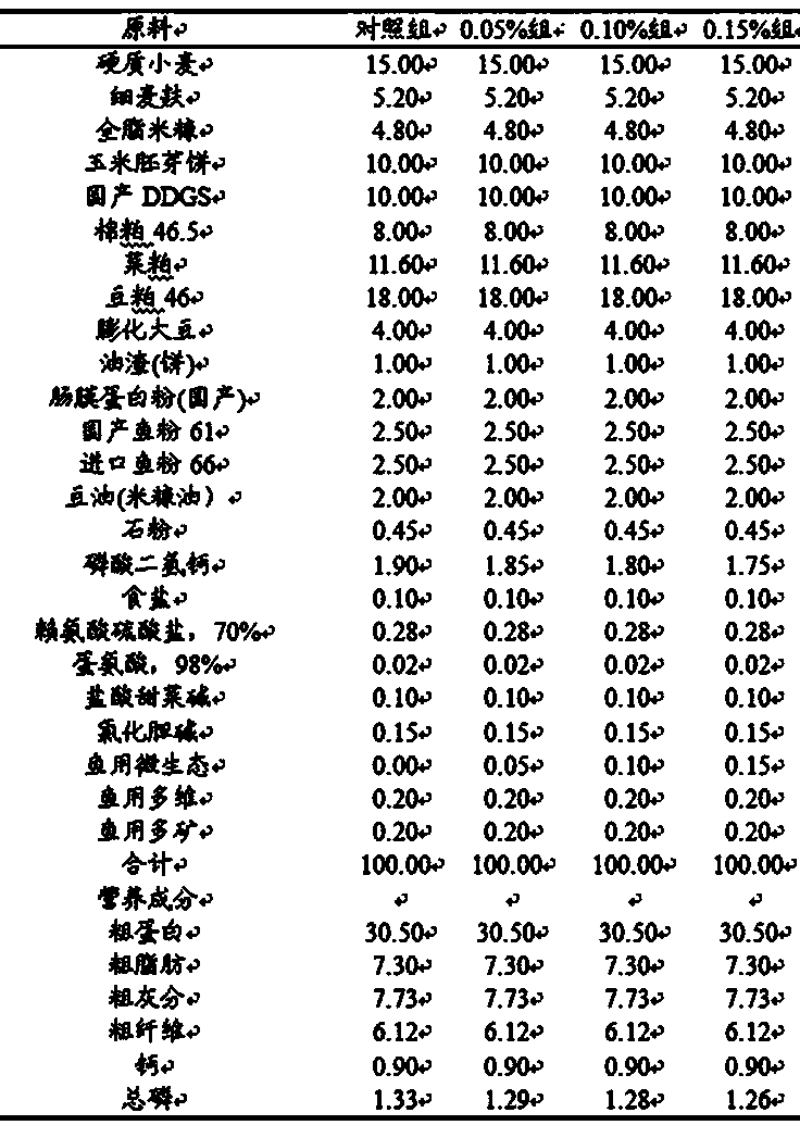 Preparation method for health-care mixed feed for poly-cultured grass carp and crucian