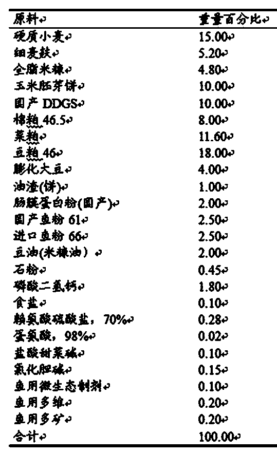 Preparation method for health-care mixed feed for poly-cultured grass carp and crucian