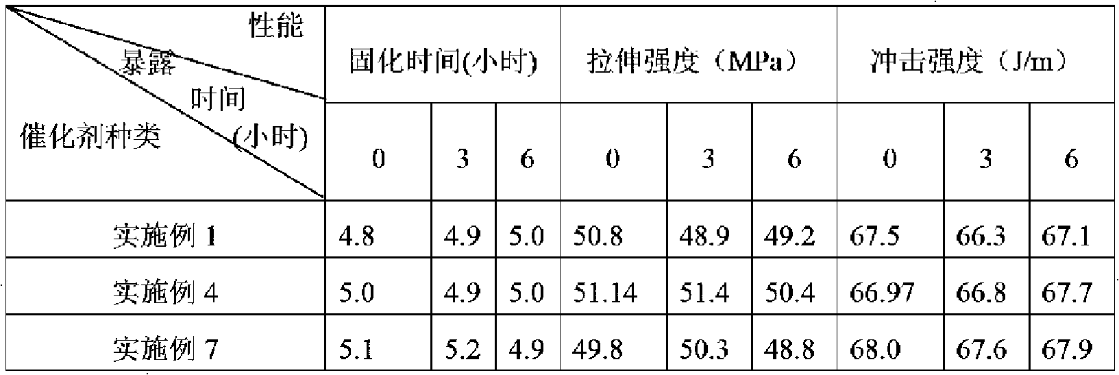 Organic molybdenum complex compound, preparation method and application thereof