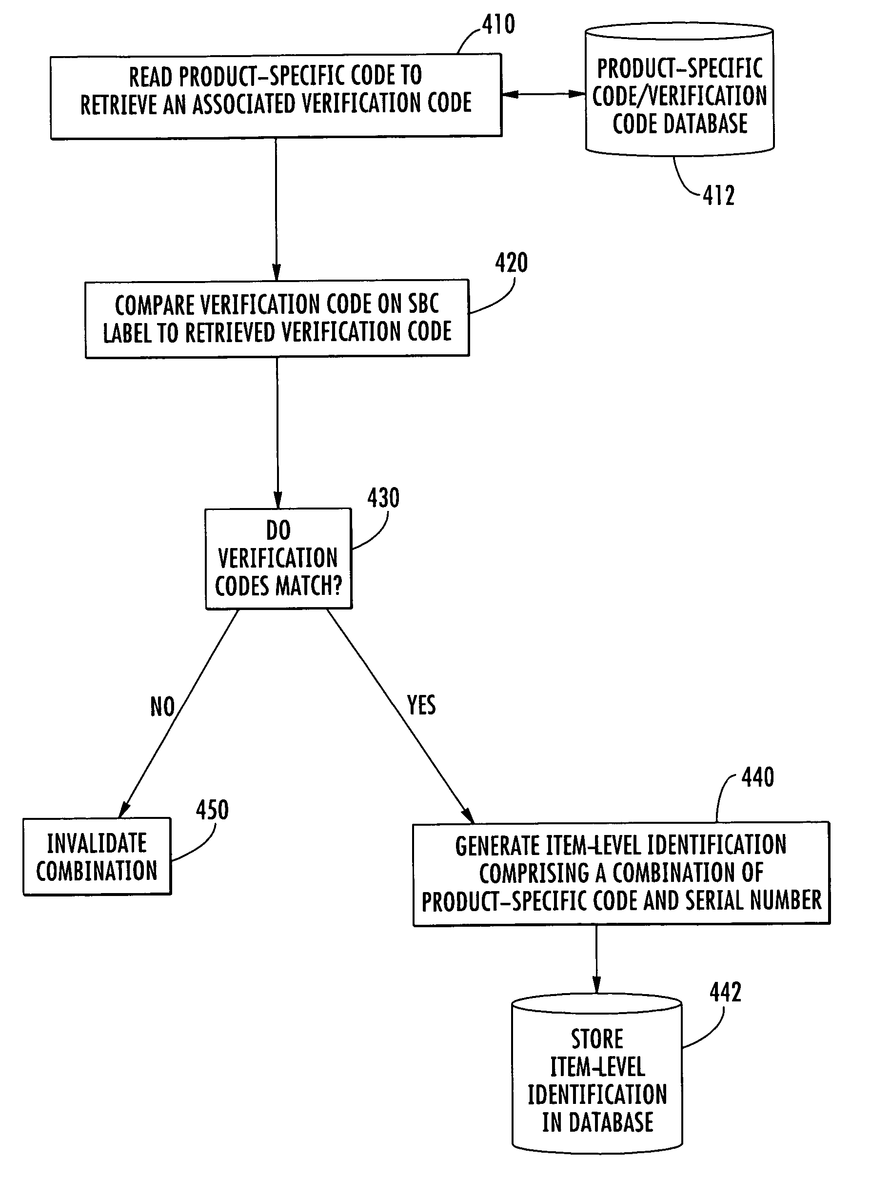 Method of labeling an item for item-level identification