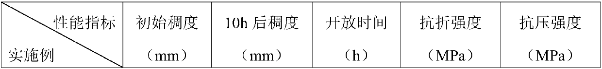 Plant fiber enhanced wet-mixed mortar and preparation method thereof