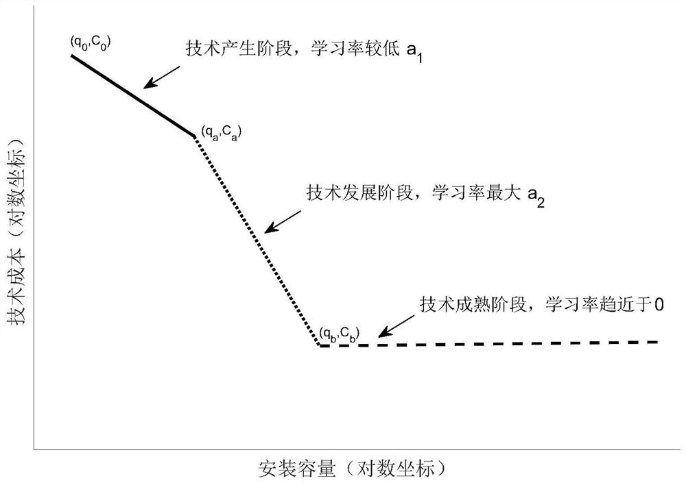 Regional multi-energy system structure and productivity configuration optimization method thereof