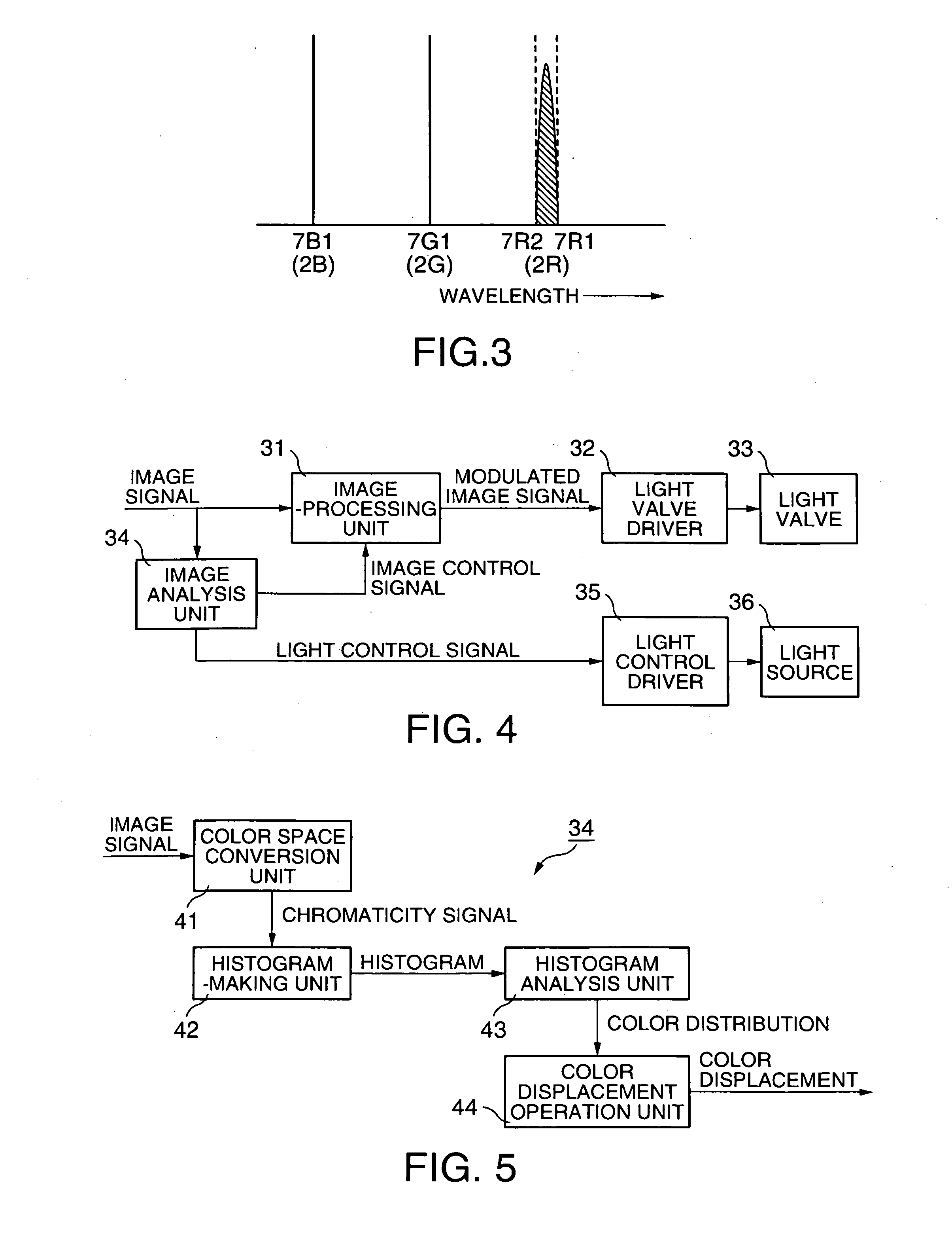 Display device, display method, and projector